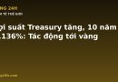 Lợi suất Treasury tăng, 10 năm lên 5,136%: Tác động tới vàng